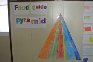The Food Guide Pyramid in the USA- learning about food and American culture in 1st grade (year)!