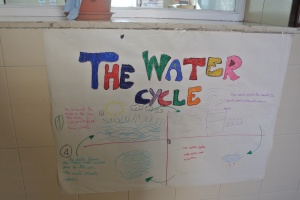 The Water Cycle from 2nd grade (year) Science)!
